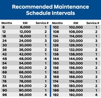 maintenance-schedule